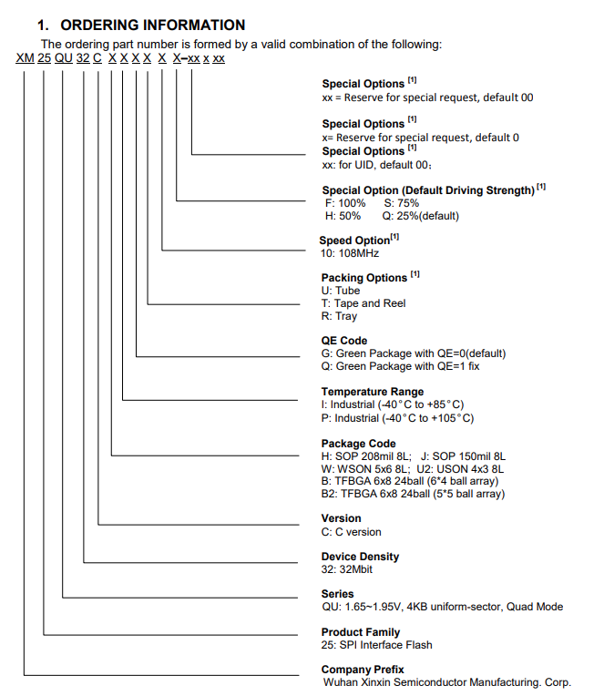 XM25QU32CJIGT10Q-00000 XM25QU32CJIGT10Q-00000引脚图.png