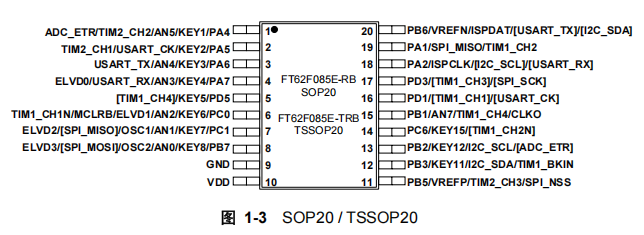 FT62F085E-RB FT62F085E-RB引脚图.png