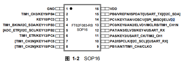 FT62F083-RB FT62F083-RB引脚图.png