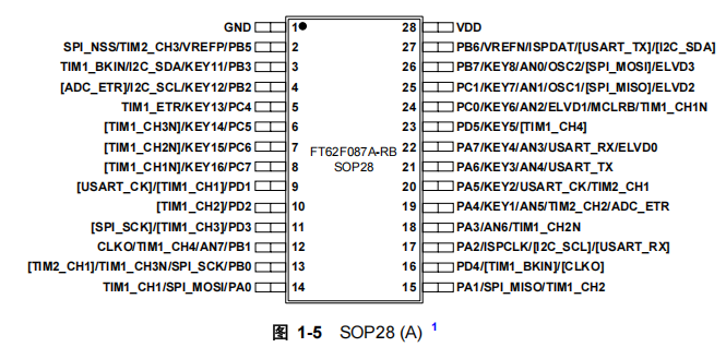 FT62F087A-RB FT62F087A-RB引脚图.png