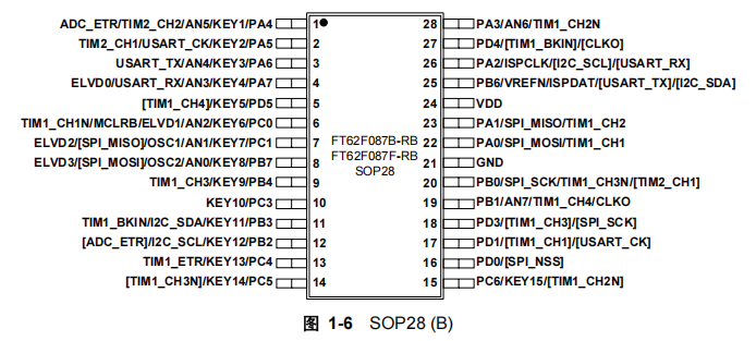 FT62F087B-RB FT62F087B-RB引脚图.png
