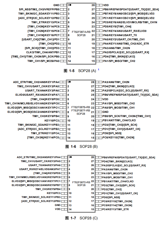 FT62F087-RB FT62F087-RB引脚图.png