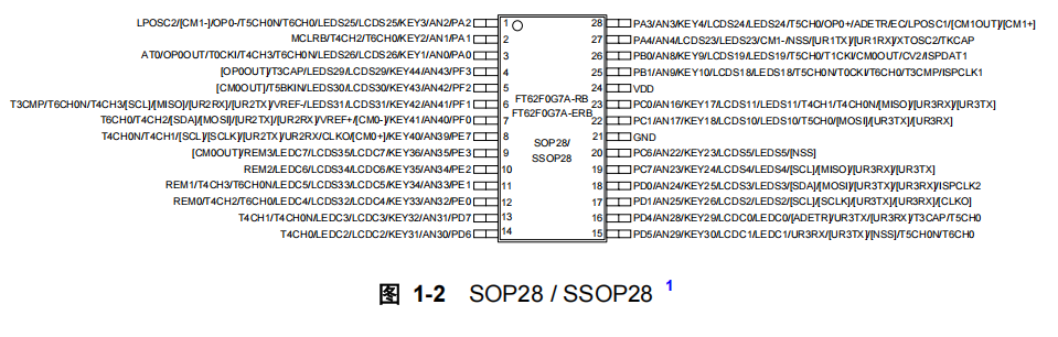 FT62F0G7A-ERB FT62F0G7A-ERB引脚图.png