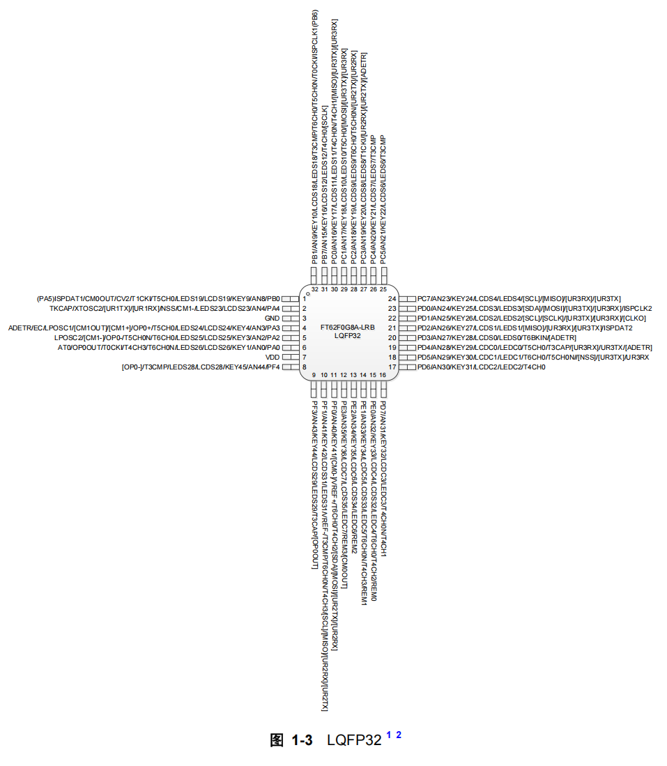 FT62F0G8A-LRB FT62F0G8A-LRB引脚图.png