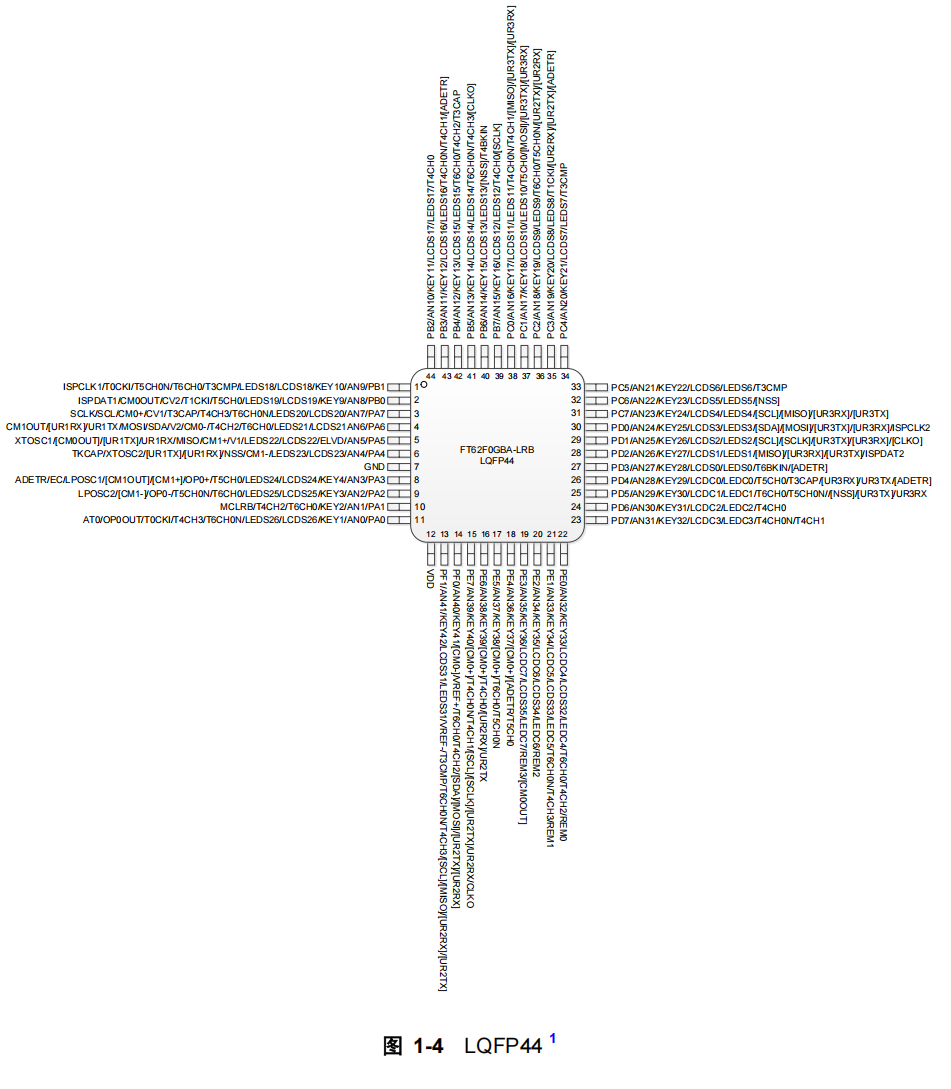 FT62F0GBA-LRB引脚图.png