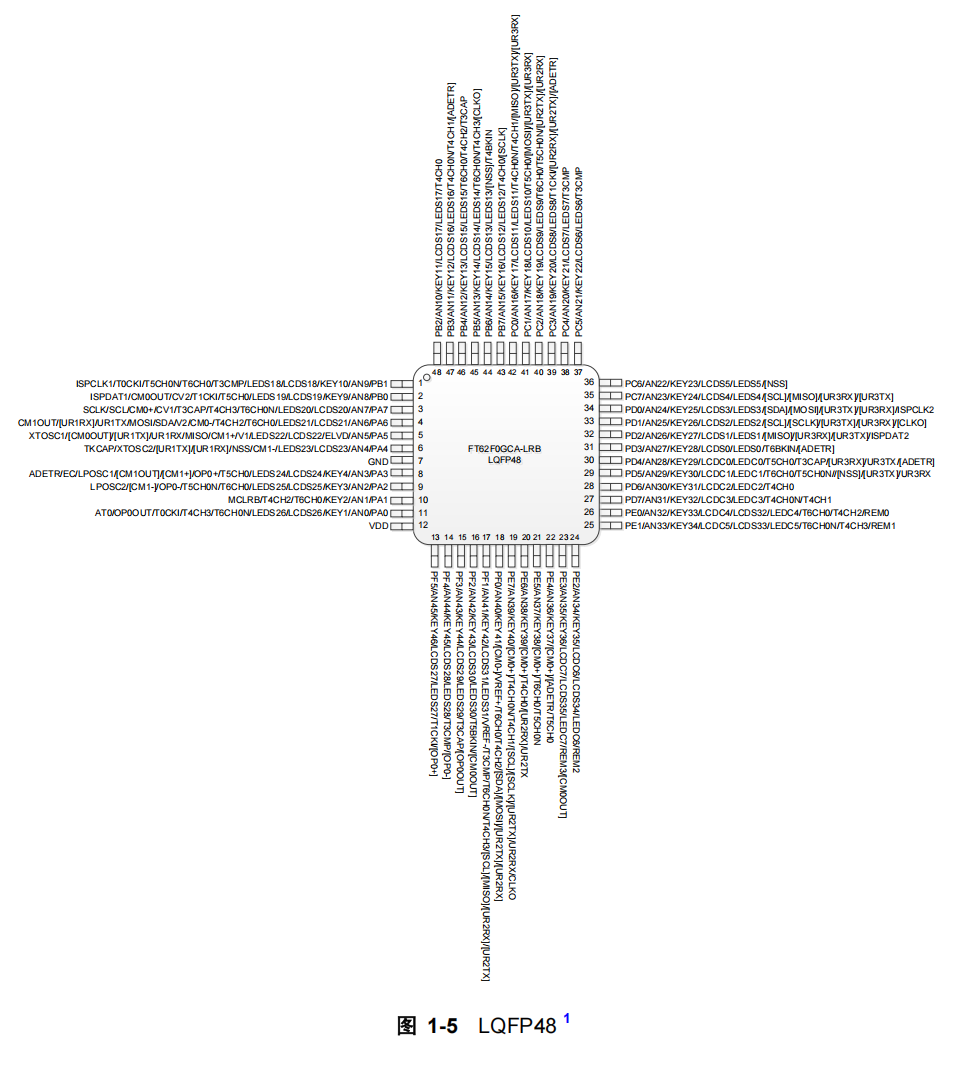 FT62F0GCA-LRB FT62F0GCA-LRB引脚图.png