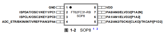 FT62FC31-RB FT62FC31-RB引脚图.png