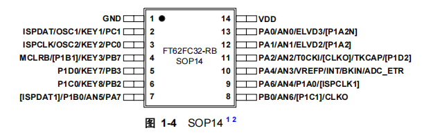 FT62FC32-RB FT62FC32-RB引脚图.png