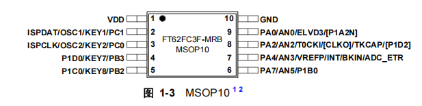 FT62FC3F-MRB FT62FC3F-MRB引脚图.png