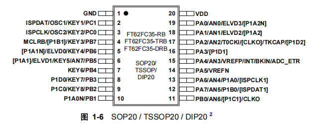 FT62FC35-RB FT62FC35-RB引脚图.png