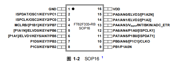 FT62F333-RB FT62F333-RB引脚图.png