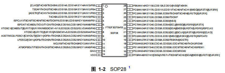 FT62F3G7B-RB FT62F3G7B-RB引脚图.png