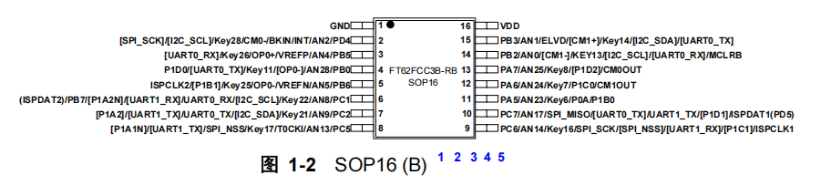 FT62FCC3B-RB FT62FCC3B-RB引脚图.png