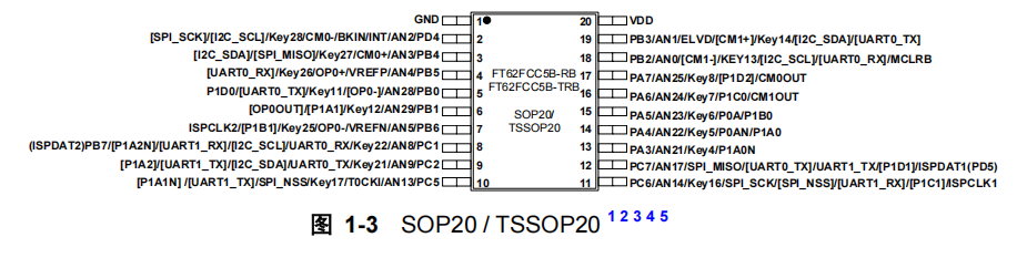 FT62FCC5B-RB FT62FCC5B-RB引脚图.png