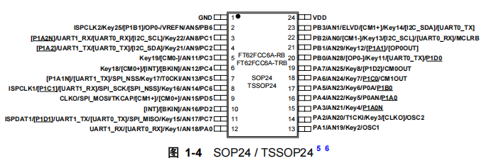 FT62FCC7B-RB FT62FCC7B-RB引脚图.png