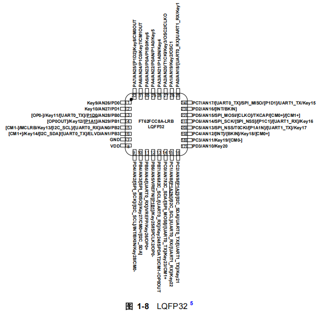 FT62FCC8A-LRB FT62FCC8A-LRB.png