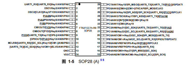FT62FCC7A-RB FT62FCC7A-RB引脚图.png