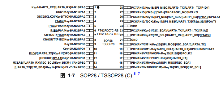 FT62FCC7C-RB FT62FCC7C-RB引脚图.png