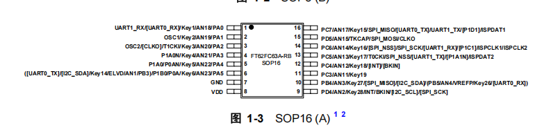 FT62FC63A-RB FT62FC63A-RB引脚图.png