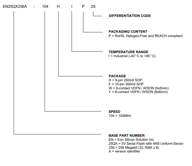 EN25QX256A-104WIP2S EN25QX256A-104WIP2S引脚图.png