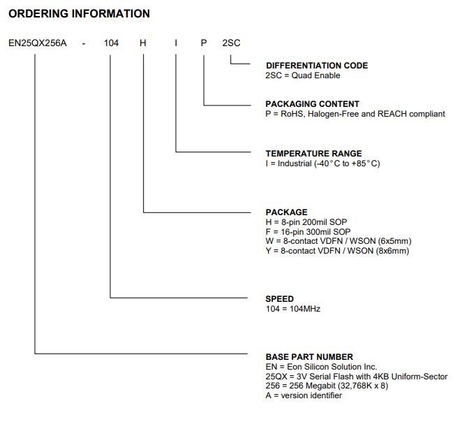 EN25QX256A(2SC) EN25QX256A(2SC)引脚图.png