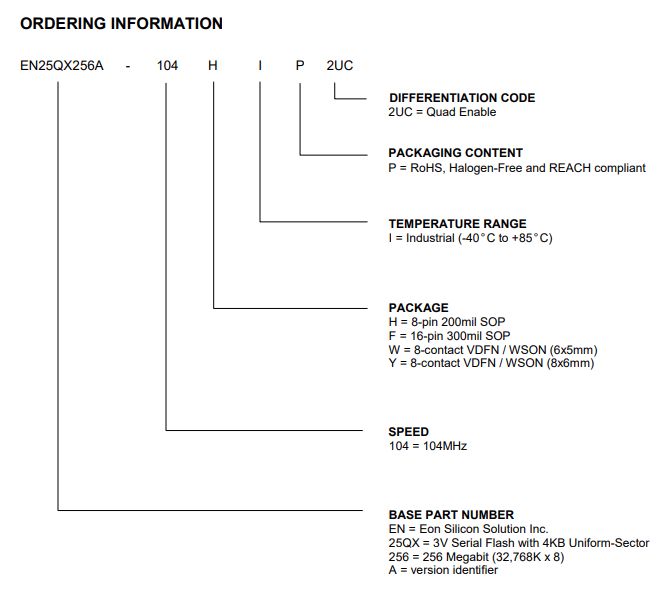 EN25QX256A(2UC) EN25QX256A(2UC)引脚图.png