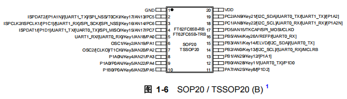 FT62FC65B-TRB FT62FC65B-TRB引脚图.png