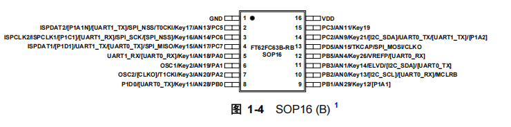 FT62FC63B-RB引脚图.png