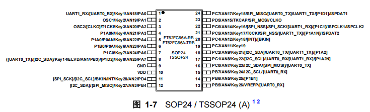 FT62FC66A-RB引脚图.png