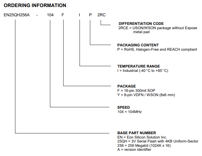 EN25QH256A-104YIP2RCE EN25QH256A-104YIP2RCE引脚图.png