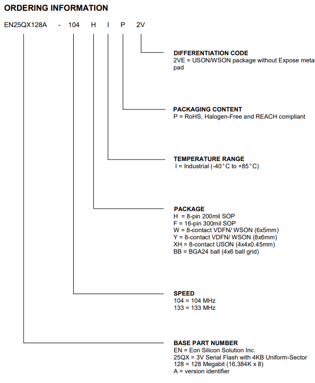EN25QX128A-104YIP2V EN25QX128A-104YIP2V引脚图.png