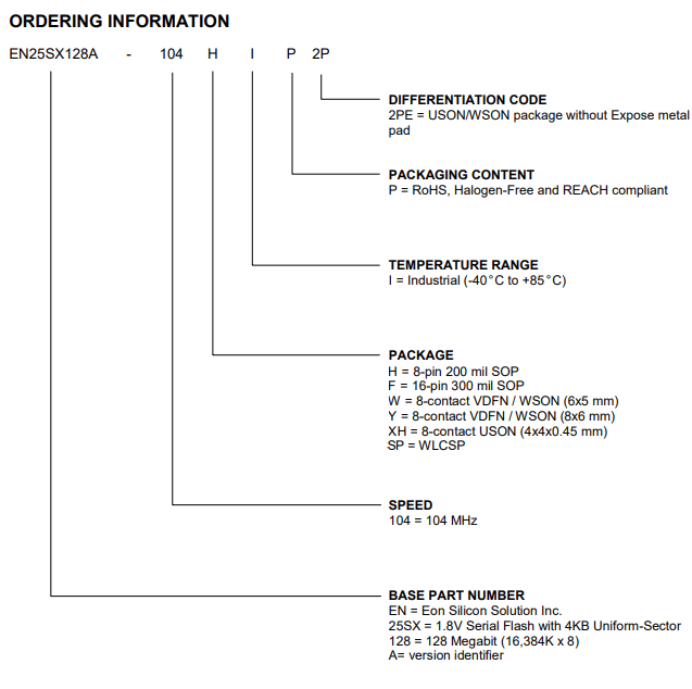 EN25SX128A-104YIP2P EN25SX128A-104YIP2P引脚图.png