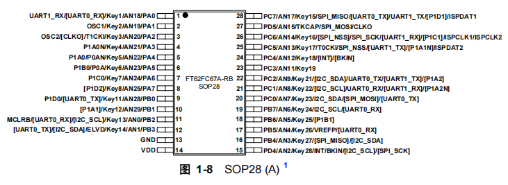 FT62FC67A-RB FT62FC67A-RB引脚图.png