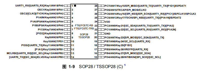 FT62FC67C-RB FT62FC67C-RB引脚图.png