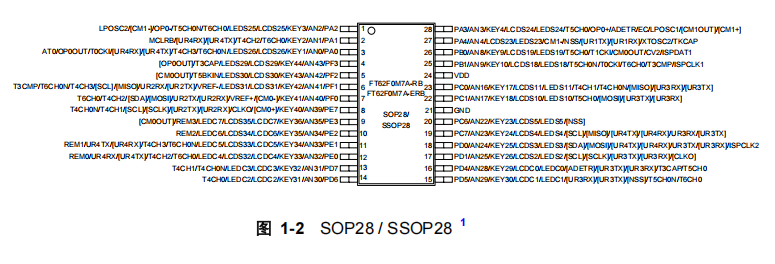 FT62F0M7A-RB FT62F0M7A-RB引脚图.png