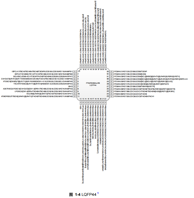 FT62F0MBA-LRB FT62F0MBA-LRB引脚图.png