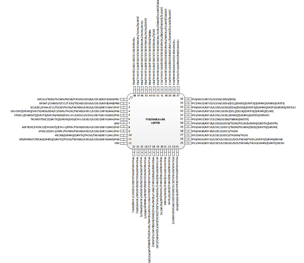FT62F0MCA-LRB FT62F0MCA-LRB引脚图.png