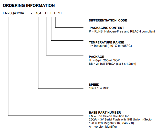 EN25QA128A(2T) EN25QA128A(2T)引脚图.png