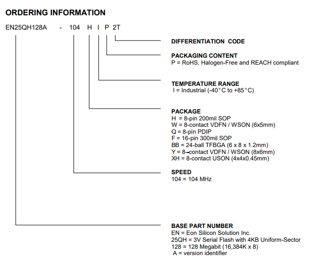 EN25QH128A-104HIP2T EN25QH128A-104HIP2T引脚图.png