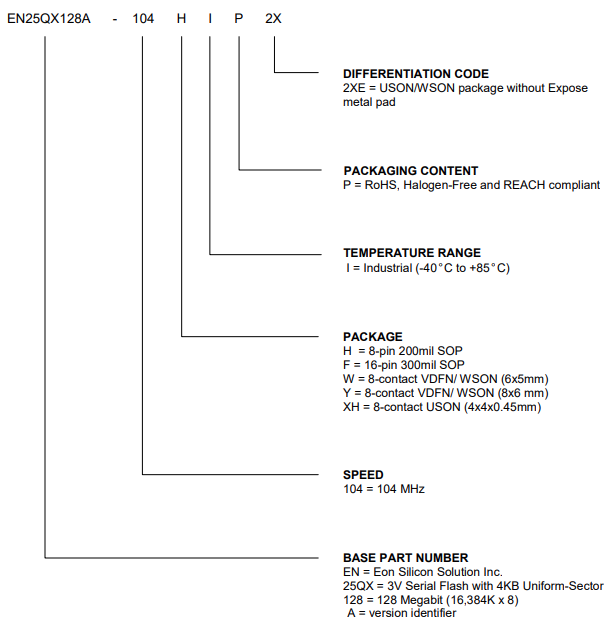 EN25QX128A-104YIP2X EN25QX128A-104YIP2X.png