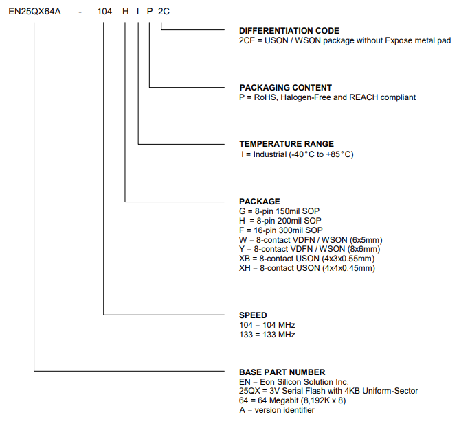 EN25QX64A-104XBIP2C EN25QX64A-104XBIP2C引脚图.png