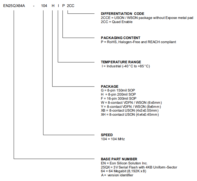 EN25QX64A(2CC) EN25QX64A(2CC)引脚图.png
