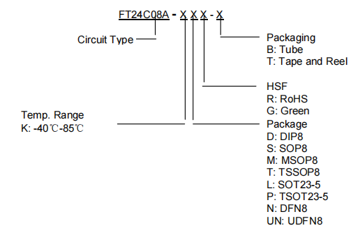 FT24C08A-KDG-B FT24C08A-KDG-B引脚图.png
