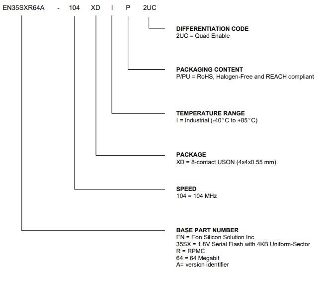 EN35SXR64A-104XDIP2UC EN35SXR64A-104XDIP2UC引脚图.png