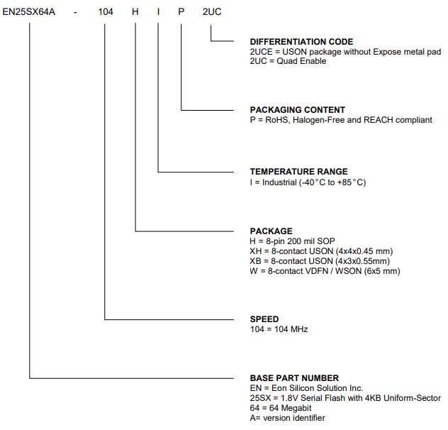EN25SX64A-104XBIP2UC EN25SX64A-104XBIP2UC引脚图.png