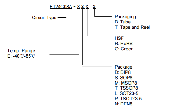 FT24C08A-ESR-B FT24C08A-ESR-B引脚图.png