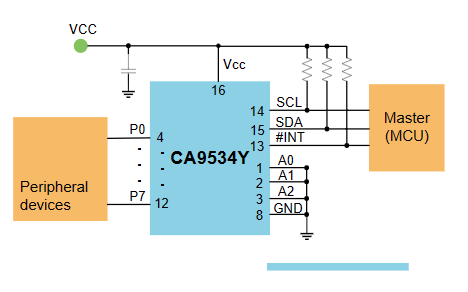 CA9534QNR典型应用图.png