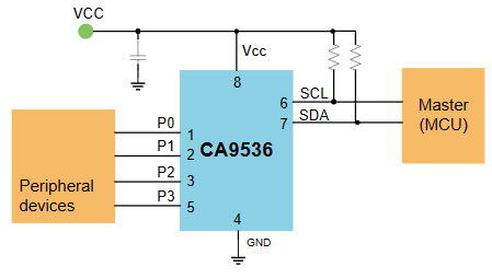 CA9536MR典型应用图.png