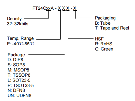 FT24C32A-ESR-B FT24C32A-ESR-B引脚图.png