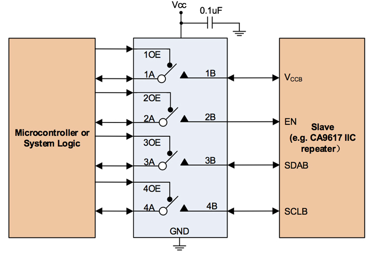 CAS94126CMTR典型应用图.png